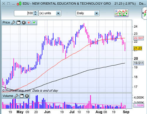 EDU au 30 août 2013