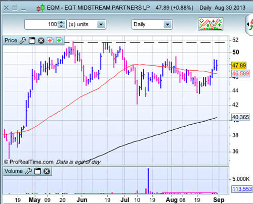 EQM au 30 août 2013