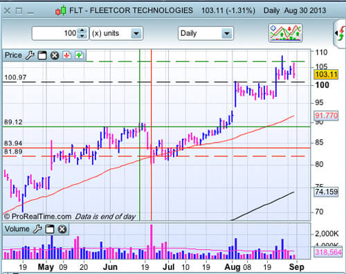 FLT au 30 août 2013