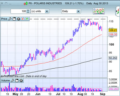 PII au 30 août 2013