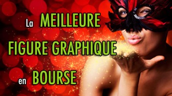 La meilleure FIGURE GRAPHIQUE en bourse