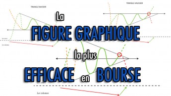 La FIGURE GRAPHIQUE la plus EFFICACE pour Gagner en Bourse Simplement