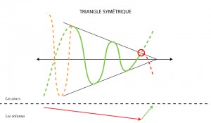 Triangle symétrique