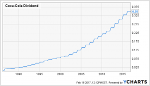 Dividendes Coca Cola depuis 1990