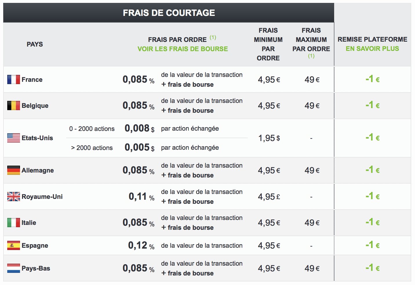 PRT Trading: Bien Ou Pas Bien? - Bourse Ensemble