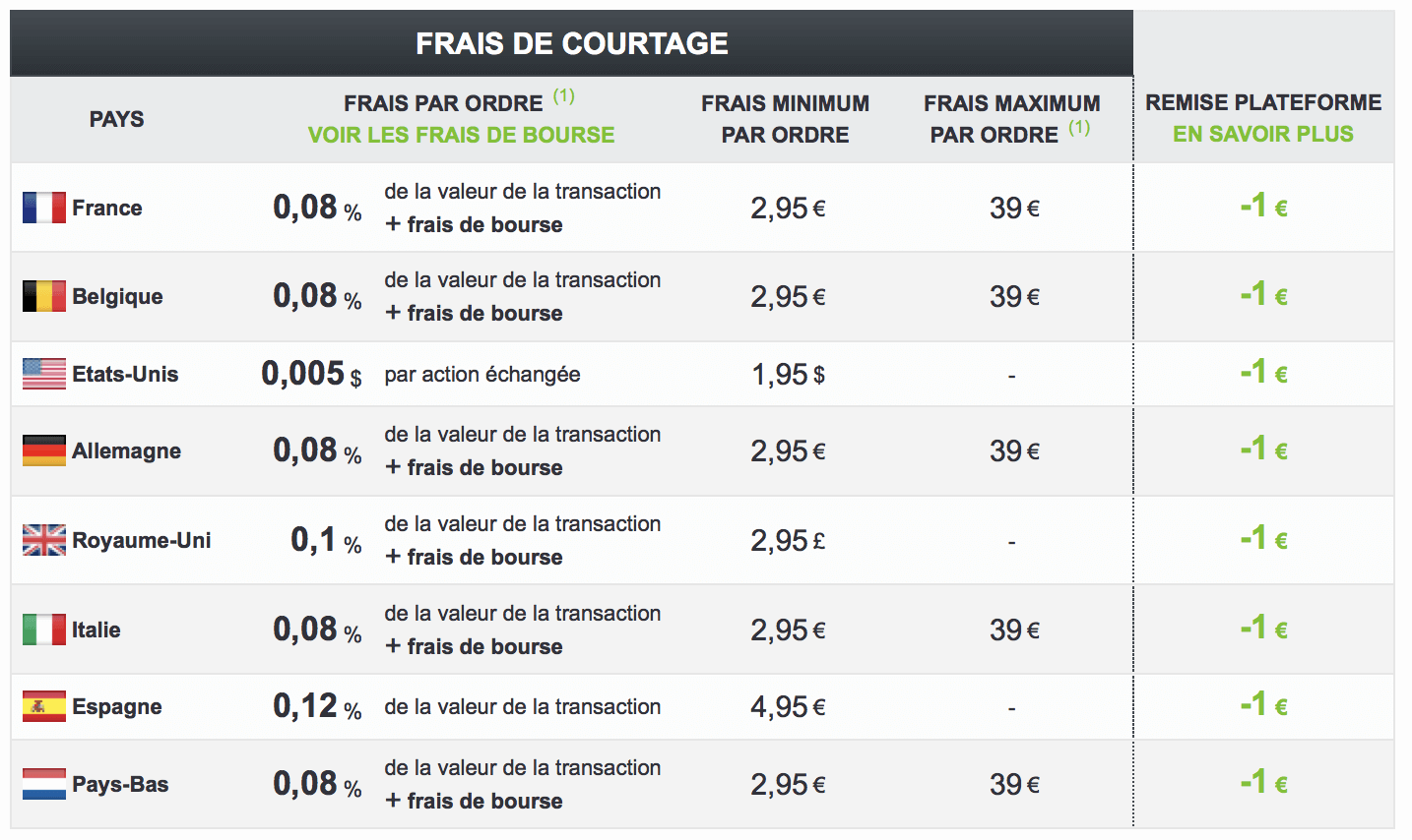 PRT Trading: Bien Ou Pas Bien? - Bourse Ensemble