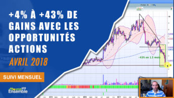 +4% à +43% de gains avec les opportunités actions en avril 2018 (Suivi Mensuel bourse)