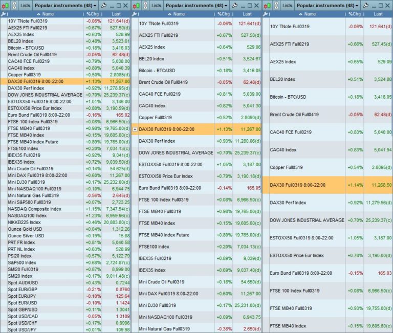 Индекс 2 какая страна. (Индекс про80. Dax Index 40. 10 С индексом -2. 100 С индексом 2.