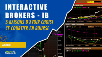 INTERACTIVE BROKERS IB: 5 Raisons d’avoir choisi ce courtier en bourse